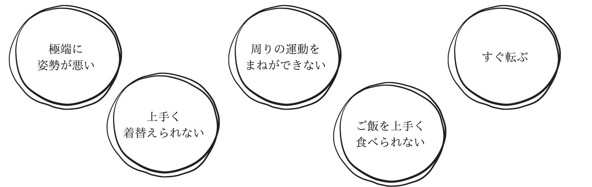 姿勢が極端に悪い、うまく着替えられない、運動をまねできない、ご飯を上手く食べられない、すぐ転ぶ